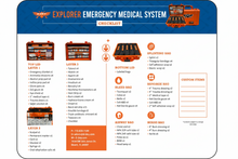 Load image into Gallery viewer, EXPLORER™ EMERGENCY MEDICAL SYSTEM
